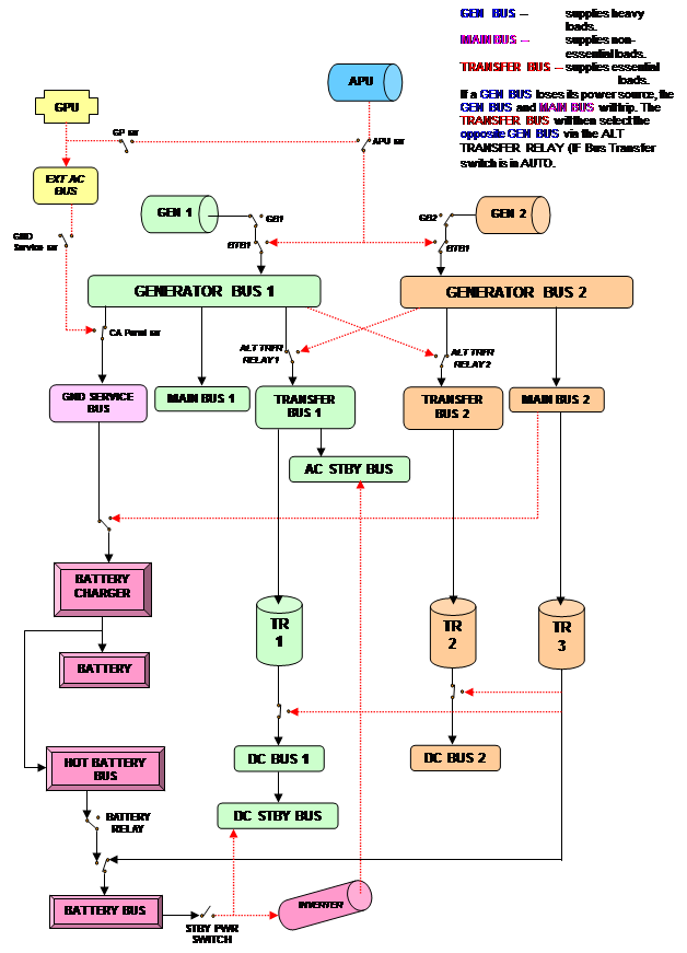 Can: INVERTER,Can: GEN 1,Can: GEN 2,Can: APU GEN