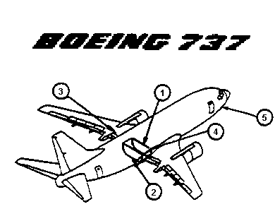 Coloriage Boeing 737 Coloriages Sketch Coloring Page