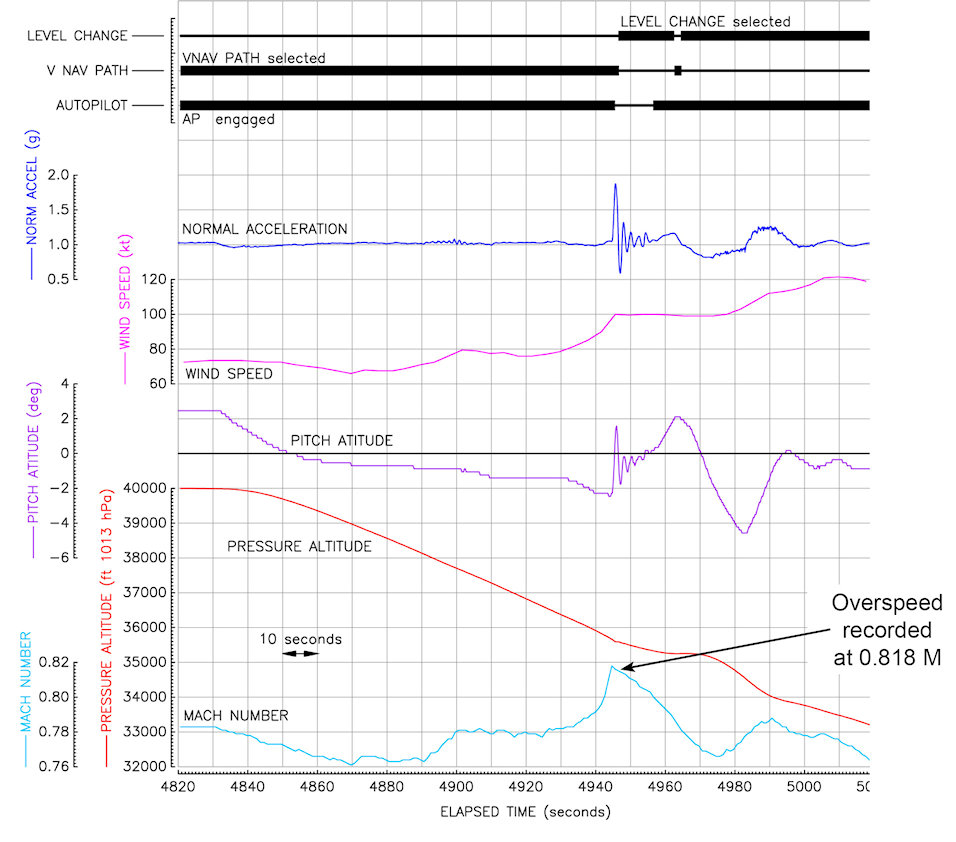 EI-EBW Recorded information