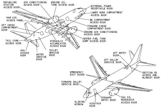 The various servicing panels on a 737